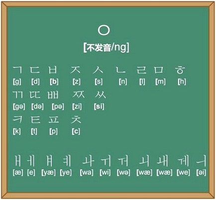 重庆韩语实用口语1对1服务课程 重庆韩语实用口语1对1服务课程