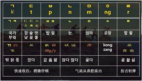北京朝阳区青少年韩语培训班 北京朝阳区青少年韩语培训班